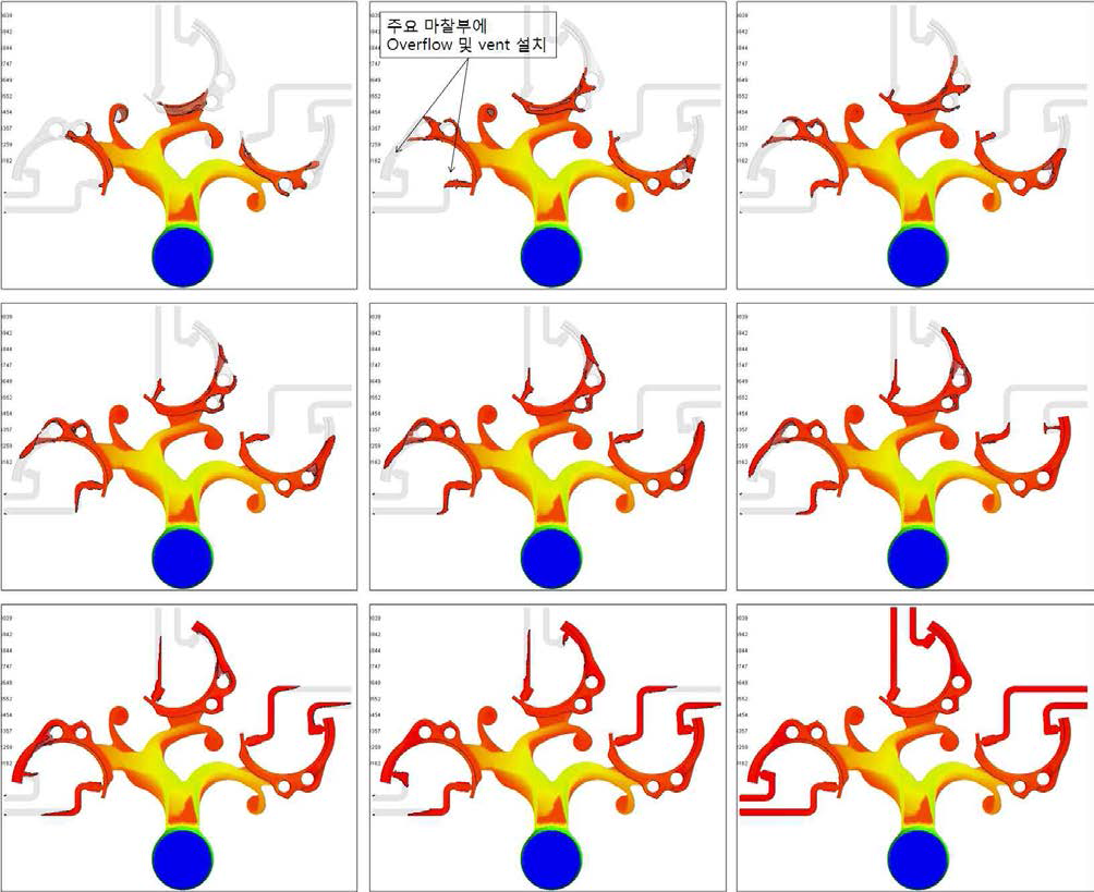 Case3 기준 overflow 및 gas vent 부의 유동해석 결과