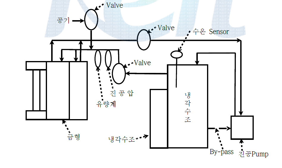 진공냉각 system 모식도