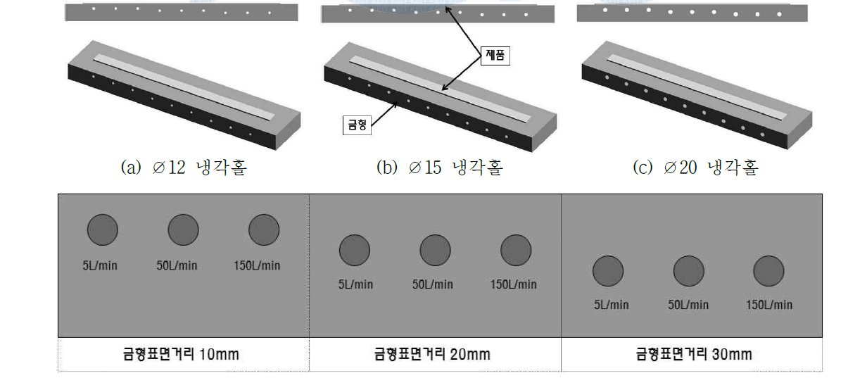 냉각능 해석용 금형설계 구조