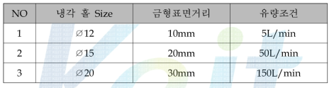 냉각능 해석에 적용된 각 조건