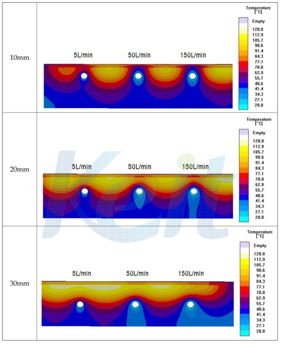 ∅12홀 적용시 각 조건별 금형 냉각능 해석 결과