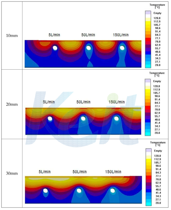 ∅15홀 적용시 각 조건별 금형 냉각능 해석 결과
