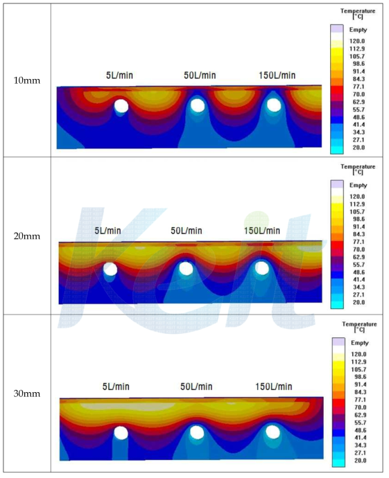 ∅20홀 적용시 각 조건별 금형 냉각능 해석 결과