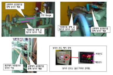 금형냉각능강화시스템의 세부 구조