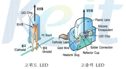 LED 구조