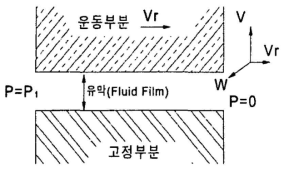 일반적인 용적 손실