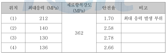 구조해석 결과