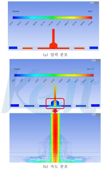 유막두께가 25㎛인 경우의 압력 및 속도 분포