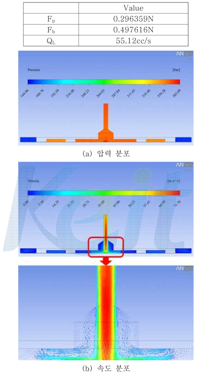 유막두께가 35㎛인 경우의 압력 및 속도 분포