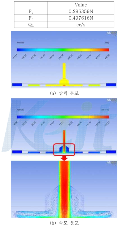 유막두께가 45㎛인 경우의 압력 및 속도 분포