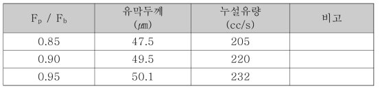 유동해석 결과