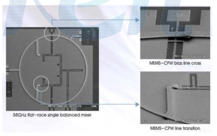 MEMS 기술을 이용한 밀리미터파 집적회로 칩