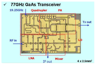 자동차용 레이더를 위한 77 GHz GaAs Transceiver 칩