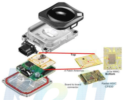 Bosch사의 77 GHz 3세대 장거리 차량용 레이더 센서