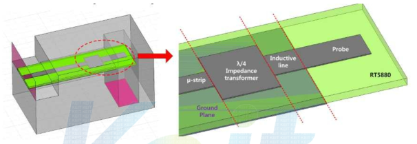 Microstrip to Waveguide Transition 3D View(HFSS)