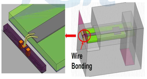 Chip Pad to Transition Wire Bonding