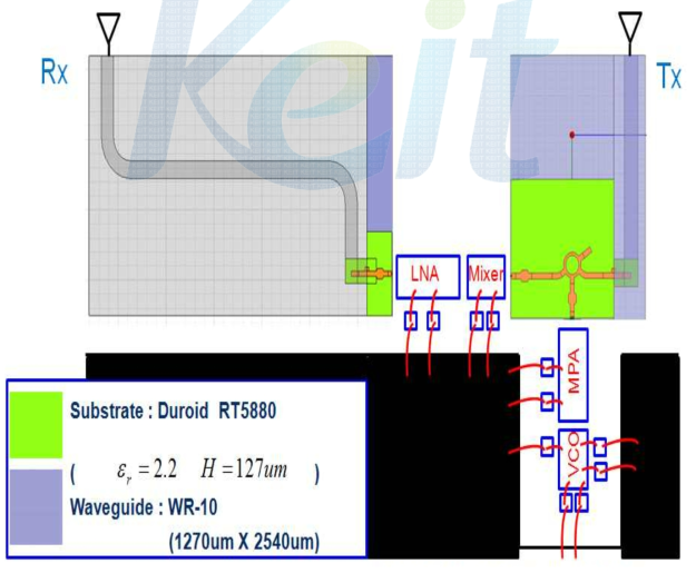RF부 MMIC의 자리 배치 구상도