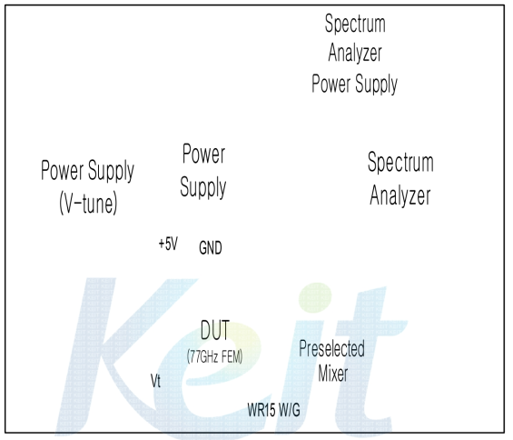 Power ripple at transmitter path test setup