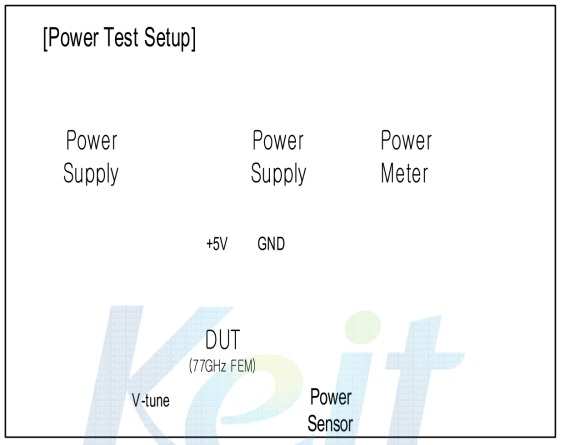 Tx output power test setup