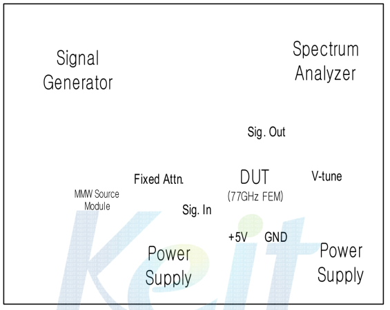 Rx IF frequency test setup