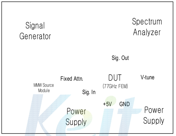 RF to IF conversion gain test setup