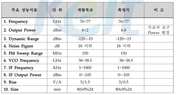 시험 규격 및 측정자료