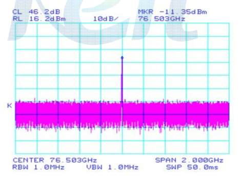 76.5GHz Frequency 측정자료