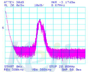 -15dBm 입력시 IF Output 측정자료