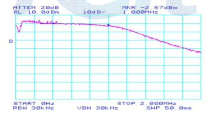 IF frequency range 측정