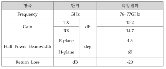 안테나 측정