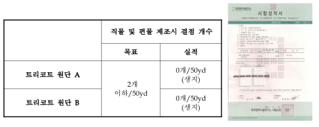 트리코트 원단 A, B 생지의 결점 개수