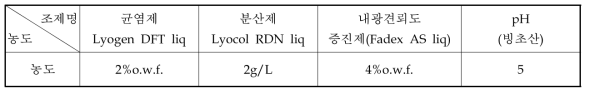 염색 욕중 투입 조제