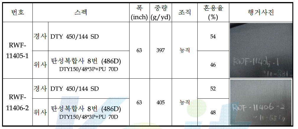 카시트용 직물 제직조건