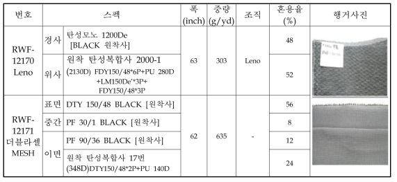 가구용 레노직물 및 더블라셀 제직조건