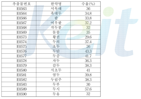 포제콩의 시료정보