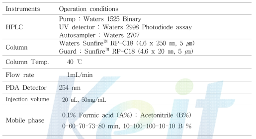 콩 포제품의 HPLC 분석법