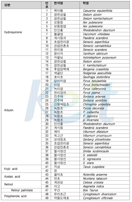 함유 성분으로 중화본초에서 검색된 한약재 49종