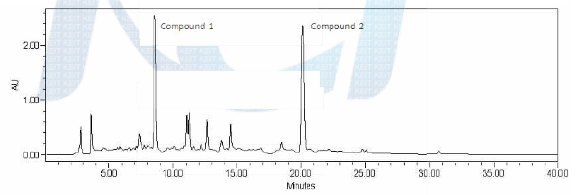 Alnus japonica의 HPLC chromatogram (UV wavelength: 280 nm)