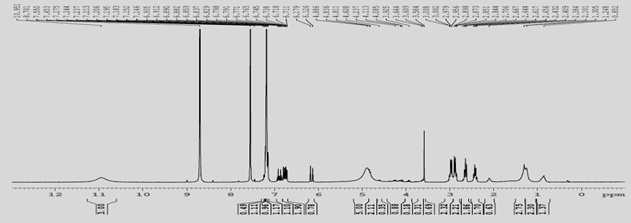 Alnus japonica 유래 Compound 2의 1H-NMR Spectrum