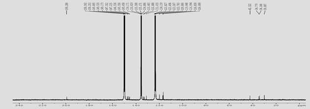 Alnus japonica 유래 Compound 2의 13C-NMR Spectrum