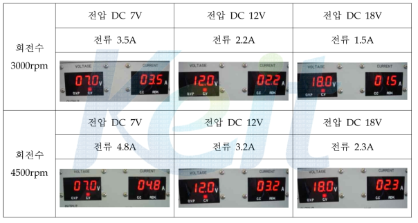 작동전압시험