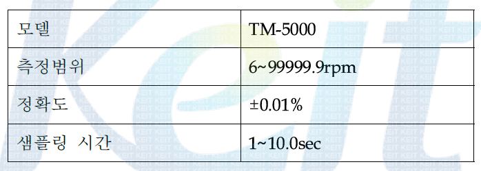 디지털 RPM측정기 사양