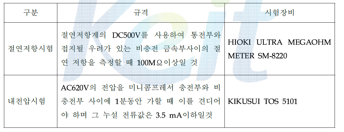 절연저항 및 내전압 시험규격 및 장비