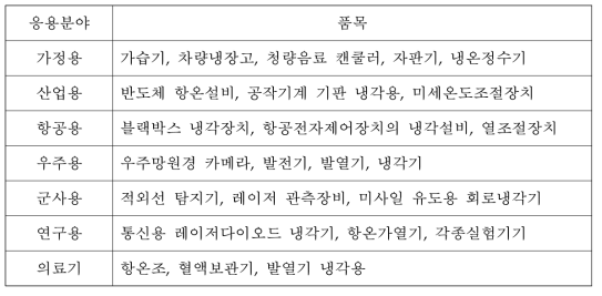 열전소자의 활용범위