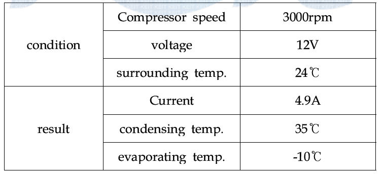 소형 냉동시스템 적용 시험조건 및 시험결과