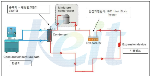 냉동컴프레서 성능시험기