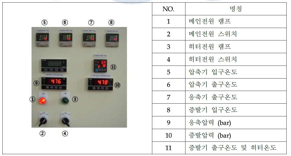 성능시험기 본체 제어판 모습