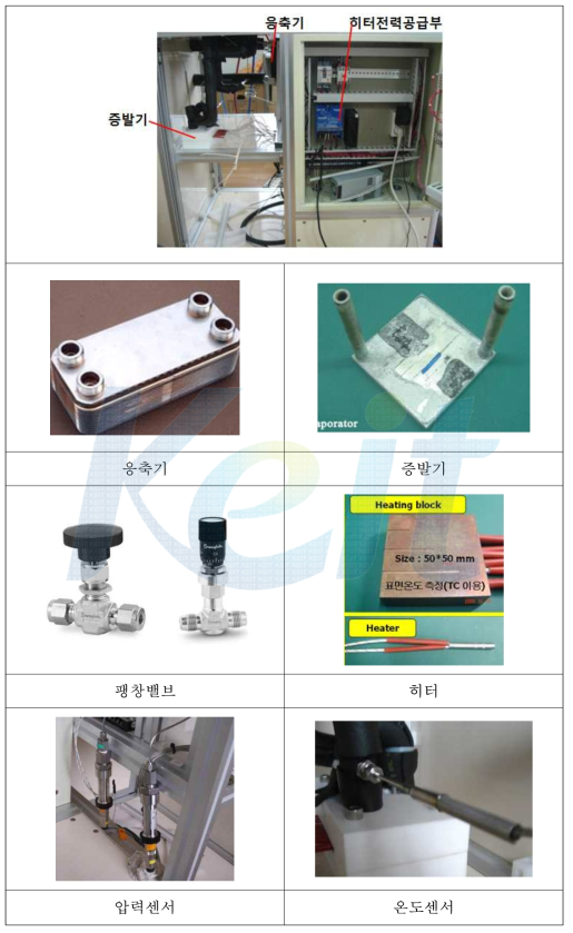 성능시험기 본체 내부 및 구성품