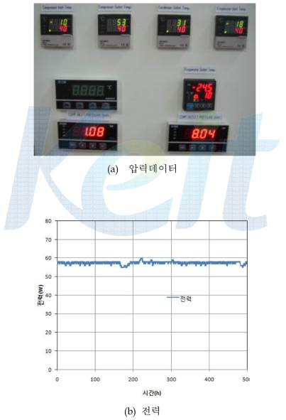 내구성 시험 결과