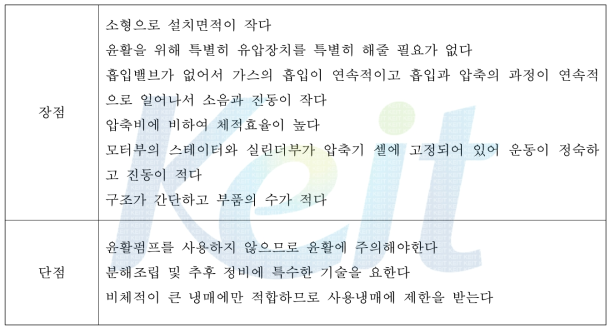 로터리 컴프레서의 장단점